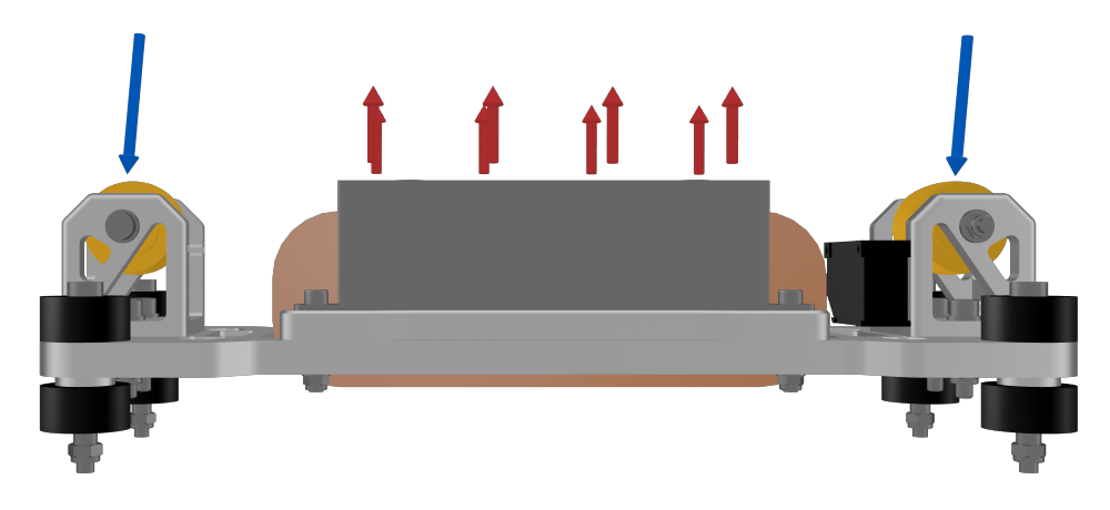 Force calculations on the guidance magnet